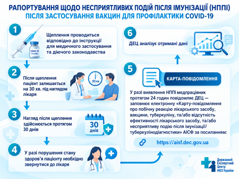 Notification card (form No.137/o): the path from the reporter to the decision.